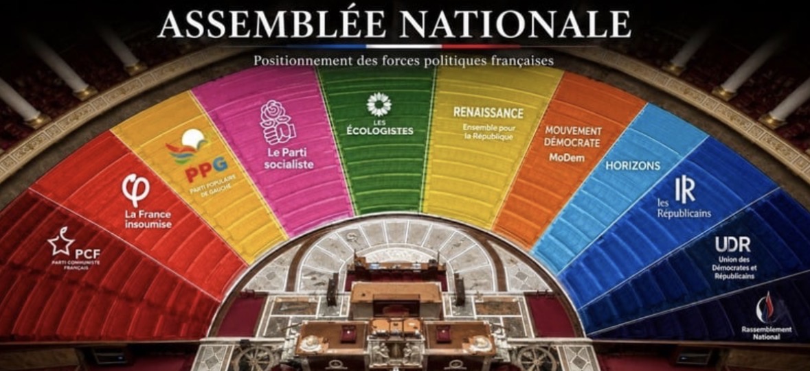 Positionnement des forces politiques françaises à l'Assemblée nationale : le PPG au sein de la gauche